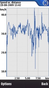 speed versus distance speed versus distance