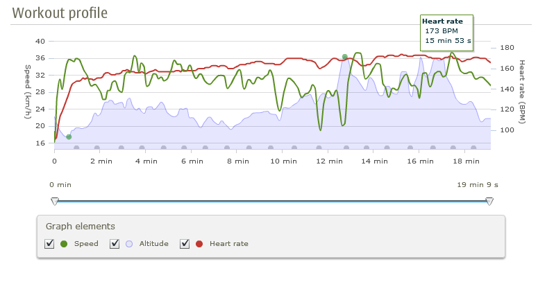 Workout-profile from N97 with Heart Rate Workout Profile